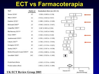 ECT vs Farmacoterapia UK ECT Review Group 2003 