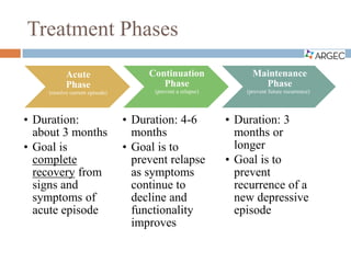 Treatment Phases
Acute
Phase
(resolve current episode)
• Duration:
about 3 months
• Goal is
complete
recovery from
signs and
symptoms of
acute episode
Continuation
Phase
(prevent a relapse)
• Duration: 4-6
months
• Goal is to
prevent relapse
as symptoms
continue to
decline and
functionality
improves
Maintenance
Phase
(prevent future recurrence)
• Duration: 3
months or
longer
• Goal is to
prevent
recurrence of a
new depressive
episode
 
