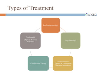 Types of Treatment
Psychopharmacology
Psychotherapy
Electroconvulsive
Therapy & Transcranial
Magnetic Stimulation
Collaborative Therapy
Psychosocial
(Physical & Social
Activities)
 