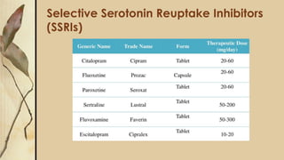 Selective Serotonin Reuptake Inhibitors
(SSRIs)
 
