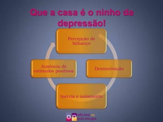 Que a casa é o ninho da
      depressão!
                Percepção de
                  falhanço




    Ausência de
                            Desmotivação
estímulos positivos




            Inércia e isolamento
 