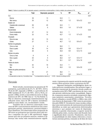 Rastreamento da depressão pós-parto em mulheres atendidas pelo Programa de Saúde da Família

185

Tabela 2 - Razões de prevalência (RP) de depressão puerperal e características sociodemográficas e histórico obstétrico das puérperas (n=70).

Total
Cor
Branca
Não branca
Estado civil
Casada/união consensual
Solteira
Escolaridade

Depressão puerperal

%

RP

IC95%

p*
0,57

39
30

13
12

33,3
40,0

1
1,2

0,6 a 2,2
0,31

58
12

20
6

34,5
50,0

1
1,4

Ensino fundamental
Ensino médio
Ocupação
Dona de casa
Outras
Número de gestações
Cinco ou mais
Duas a quatro
Uma
Número de partos
Cinco ou mais

37
32

12
14

32,4
43,7

1
1,3

8

4

50,0

Dois a quatro
Um
História de aborto

25
37

9
13

36,0
35,1

1
0,7
0,7

Não
Sim
História de partos prematuros
Não
Sim

54
16

18
8

33,3
50,0

1
1,5

0,7 a 2,8
0,33
0,7 a 2,5
0,62

43
27

15
11

34,9
40,7

1
1,2

0,6 a 2,1
0,31*

8
36
26

4
14
8

50,0
38,9
30,8

1
0,8
0,6

0,3 a 1,7
0,2 a 1,5
0,53*
0,3 a 1,7
0,3 a 1,6
0,23**
0,8 a 2,8
0,73**

55
15

*p correspondente ao teste de χ2 de tendência linear.

21
5
**p correspondente ao teste de χ2.

Discussão
Neste estudo, encontramos na amostra de 70
puérperas, a prevalência de 37,1% (IC 95% : 25,9 a
49,5) de DP, segundo a EPDS, e a prevalência de
TMC também de 37,1% (IC 95% : 25,9 a 49,5), segundo o SRQ, sendo a concordância entre os diagnósticos de DP e de TMC boa (κ = 0,75) (Tabela 1).
Não se observou associação estatisticamente significante entre risco de DP e fatores sociodemográficos como idade, cor, escolaridade e renda.
Também não se observou associação entre
risco de DP e características obstétricas tais como:
gestações prévias, abortamento, prematuridade e
risco obstétrico. Foi observada maior proporção de
DP entre as puérperas que tiveram parto pós-termo e naquelas em que o RN apresentou Apgar
menor que oito no primeiro minuto, embora a diferença não tenha sido estatisticamente signifi-

38,2
33,3

1
0,9

0,4 a 1,9

IC 95% - intervalo de confiança de 95%.

cante. A presença de suporte social do marido apresentou efeito protetor sobre a presença de DP.
Algumas limitações metodológicas deste estudo merecem considerações. Em primeiro lugar, o
desenho transversal do presente estudo avalia associações entre DP e TMC com fatores de risco, mas
não permite inferências sobre causalidade. Segundo, a pequena amostra estudada compromete algumas possíveis associações estatísticas. Terceiro,
foram utilizados a escala EPDS e o SRQ e não critérios clínicos de depressão e TMC como os preconizados pelo DSM–IV. Geralmente essas escalas utilizadas como instrumentos de rastreamento pretendem
identificar as mães que apresentem determinados
sintomas e que possam ser casos de depressão.
Quanto à questão relacionada a suporte social foi
referida pelas mães, muitas vezes não ficando claro
o significado deste conceito. Finalmente, não houve possibilidade de obter dados referentes a transtornos mentais prévios, tratando-se de fator de risco

Rev Bras Ginecol Obstet. 2005; 27(4): 181-8

 