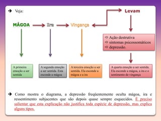  Veja:




                                                                    Ação destrutiva
                                                                    sintomas psicossomáticos
                                                                    depressão.



  A primeira       A segunda emoção      A terceira emoção a ser      A quarta emoção a ser sentida.
  emoção a ser     a ser sentida. Esta   sentida. Ela esconde a       Ela esconde a mágoa, a ira e o
  sentida          esconde a mágoa       mágoa e a ira                sentimento de vingança




 Como mostra o diagrama, a depressão freqüentemente oculta mágoa, ira e
  ressentimento subjacentes que são depois quase sempre esquecidos. É preciso
  salientar que esta explicação não justifica toda espécie de depressão, mas explica
  alguns tipos.
 