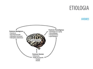 ETIOLOGIA
FATORES
 