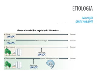 ETIOLOGIA
INTERAÇÃO
GENEXAMBIENTE
General model for psychiatric disorders
 