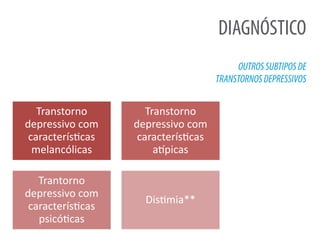 DIAGNÓSTICO
OUTROSSUBTIPOSDE
TRANSTORNOSDEPRESSIVOS
Transtorno
depressivo com
características
melancólicas
Transtorno
depressivo com
características
atípicas
Trantorno
depressivo com
características
psicóticas
Distimia**
 