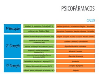 PSICOFÁRMACOS
CLASSES
1ªGeração
2ªGeração
3ªGeração
InibidoresdaMonoaminaOxidase(MAOI’s)
AntidepressivosTricíclicos(TCA’s)
Fenelzina•Iproniazida•Isocarboxazida•Selegilina•Moclobemida
Amitriptilina•Clomipramina•Doxepina•Imipramina•Nortriptilina
InibidoresSeletivosdaRecaptaçãodeSerotonina(SSRI’s) Citalopram•Escitalopram•Fluoxetina•Fluvoxamina•Paroxetina•Sertralina
Duloxetina•Venlafaxina•Desvenlafaxina
Maprotilina•Reboxetina•Atomoxetina
InibidoresdaRecaptaçãodeSerotonina
eNoradrenalina(SNRI’s)
InibidoresdaRecaptaçãodeNoradrenalina(NARI’s)
AntagonistaseInibidoresdaRecaptaçãode
Serotonina(SARI’s)
AntidepressivosNoradrenérgicoseEspecificamente
Serotonérgicos(NaSSA’s)
DesinibidoresdeNorepinefrinaeDopamina(NDDI’s)
Nefazodona•Trazodona
Mianserina•Mirtazapina
Agomelatina
InibidoresdaRecaptaçãodeDopamina(DARI’s) Amineptina•Bupropiona
TianeptinaAceleradorSeletivosdaRecaptaçãodeSerotonina(SSRE’s)
 