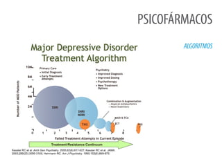 PSICOFÁRMACOS
ALGORITMOS
 