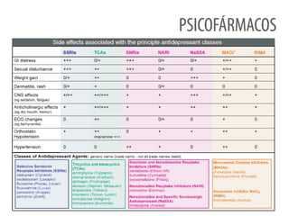 PSICOFÁRMACOSPSICOFÁRMACOS
OPÇÕESTERAPÊUTICAS
Psicoterapias
Psicofármacos
Eletroconvulsoterapia
Estimulação Magnética Transcraniana
Cirurgias
 