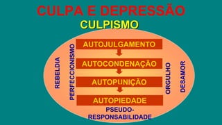 CULPA E DEPRESSÃO
AUTOJULGAMENTO
AUTOCONDENAÇÃO
AUTOPUNIÇÃO
PSEUDO-
RESPONSABILIDADE
REBELDIA
PERFECCIONISMO
ORGULHO
DESAMOR
AUTOPIEDADE
CULPISMO
 