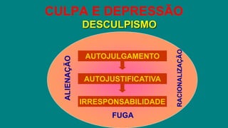 CULPA E DEPRESSÃO
DESCULPISMO
AUTOJULGAMENTO
AUTOJUSTIFICATIVA
IRRESPONSABILIDADE
FUGA
ALIENAÇÃO
RACIONALIZAÇÃO
 