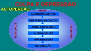 CULPA E DEPRESSÃO
AUTOPERDÃO
AUTOCONSCIÊNCIA
RESPONSABILIZAÇÃO
HUMILDADE
MANSIDÃO
ARREPENDIMENTO
AUTO-ANÁLISE
APRENDIZADO
REPARAÇÃO
AMOR
 