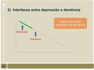 2) Interfaces entre depressão e demência


                              Depressão como
                           pródromo da demência

    Depressão


                Demência
 
