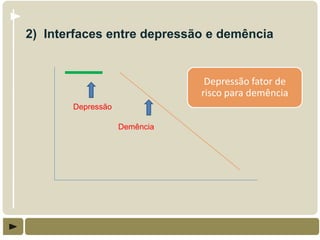 2) Interfaces entre depressão e demência


                               Depressão fator de
                              risco para demência
       Depressão

                   Demência
 