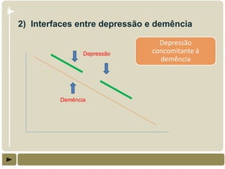 2) Interfaces entre depressão e demência

                                Depressão
                Depressão     concomitante à
                                demência




         Demência
 