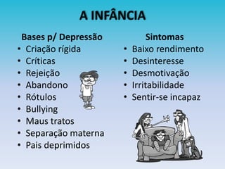 A INFÂNCIA
Bases p/ Depressão
• Criação rígida
• Críticas
• Rejeição
• Abandono
• Rótulos
• Bullying
• Maus tratos
• Separação materna
• Pais deprimidos
Sintomas
• Baixo rendimento
• Desinteresse
• Desmotivação
• Irritabilidade
• Sentir-se incapaz
 