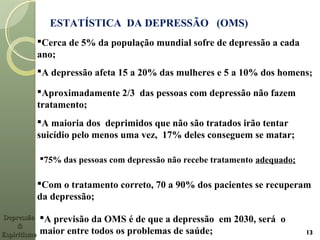 ESTATÍSTICA DA DEPRESSÃO (OMS)
A depressão afeta 15 a 20% das mulheres e 5 a 10% dos homens;;
Aproximadamente 2/3 das pessoas com depressão não fazem
tratamento;
A maioria dos deprimidos que não são tratados irão tentar
suicídio pelo menos uma vez, 17% deles conseguem se matar;
Com o tratamento correto, 70 a 90% dos pacientes se recuperam
da depressão;
Cerca de 5% da população mundial sofre de depressão a cada
ano;
75% das pessoas com depressão não recebe tratamento adequado;
1313
DepressãoDepressão
&&
EspiritismoEspiritismo
A previsão da OMS é de que a depressão em 2030, será o
maior entre todos os problemas de saúde;
 