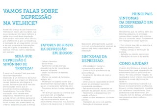 Ainda há a crença de que transtornos
mentais em idosos são incuráveis, que
pouco pode ser feito para melhorar a
saúde emocional dessa população.
Esse cenário torna mais difícil a busca
por proﬁssionais e, por conseqüência,
a realização de um diagnóstico correto
e de uma proposta de intervenções
mais eﬁcaz para o tratamento das
doenças mentais, como a depressão,
por exemplo.
VAMOS FALAR SOBRE
DEPRESSÃO
NA VELHICE?
SERÁ QUE
DEPRESSÃO É
SINÔNIMO DE
TRISTEZA?
FATORES DE RISCO
DA DEPRESSÃO
EM IDOSOS:
SINTOMAS DA
DEPRESSÃO:
PRINCIPAIS
SINTOMAS
DA DEPRESSÃO EM
IDOSOS:
COMO AJUDAR?
depressivo, principalmente, quando
ocorrem simultaneamente, exigindo da
pessoa uma maior capacidade de
adaptação.
Percebemos que, na velhice, além dos
sintomas psíquicos, as principais
queixas dizem respeito aos sintomas
físicos e corporais, sendo fundamental
não negligenciar esses aspectos:
- Dor crônica, que não se relaciona a
nenhuma doença física;
- Fadiga, cansaço e diminuição da
energia;
- Agitação ou retardo psicomotor;
- Alterações do sono e do apetite.
É sentir-se frustrado? Será que todo
idoso tem depressão?
Depressão é um transtorno de humor
que pode ter sua origem em diferentes
causas: biológicas, psicológicas e
sociais. Estima-se que ela é mais alta
entre aqueles idosos que se
encontram institucionalizados ou
hospitalizados. Cerca de 10% da
população idosa recebe esse
diagnóstico. Ressaltamos que um
grande número de idosos apresenta
diferentes sintomas de depressão de
forma isolada, não preenchendo os
critérios diagnósticos para a doença.
- Gênero feminino;
- Baixa renda;
- Apresentar outras doenças
psiquiátricas ou ter casos dessas
doenças na família;
- Fazer uso abusivo de bebidas
alcoólicas;
- Manter-se isolado de familiares,
amigos, etc.;
- Mudanças nos papéis sociais que
desempenham (aposentadoria, deixar
de ser o mantenedor da família, etc.);
- Processos de luto (viuvez, separação,
etc.);
- Ter doenças agudas ou crônicas que
acarretem dor e limitações.
A vivência de situações como essas
não necessariamente levam ao
adoecimento emocional, mas aumenta
a chance de desenvolver o transtorno
- Diﬁculdade em manter a
concentração e atenção;
- Diminuição da autoestima e da
autoconﬁança;
- Surgimento de idéias de culpa e
inutilidade;
- Tristeza;
- Diminuição da capacidade de sentir
prazer em atividades que antes
considerava agradáveis;
- Retraimento social, mantendo-se
afastado das pessoas de seu convívio;
- Pessimismo e desesperança em
relação ao futuro;
- Idéias ou atos autolesivos, incluindo
suicídio;
- Alterações do sono e do apetite;
- Redução do interesse sexual.
O apoio dos familiares e amigos é um
importante fator para a prevenção de
adoecimento físico e emocional em
idosos. Por isso, priorizar relações de
qualidade e incluir o idoso nos eventos
familiares e sociais são formas de
ajudá-lo.
Também é importante incentivá-lo a
buscar acompanhamento proﬁssional,
já que o correto diagnóstico possibilita
um tratamento mais eﬁciente. Cada
proﬁssional pode desenvolver, em
conjunto com os demais, um trabalho
que garanta ao idoso melhores
resultados.
www.singularidadeweb.com.br www.gerontooque.blogspot.com
 