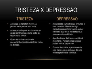 Depressão e Suicício