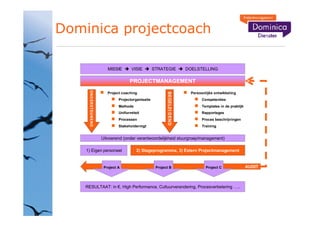 Dominica projectcoach

                             MISSIE       VISIE         STRATEGIE              DOELSTELLING

                                         PROJECTMANAGEMENT
     ON D ERSTEU N EN D




                                                               BEGELEI DEN D
                             Project coaching                                    Persoonlijke ontwikkeling
                                   Projectorganisatie                                  Competenties
                                   Methode                                             Templates in de praktijk
                                   Uniformiteit                                        Rapportages
                                   Processen                                           Proces beschrijvingen
                                   Stakeholdermgt                                      Training


                          Uitvoerend (onder verantwoordelijkheid stuurgroep/management)

    1) Eigen personeel                       2) Stageprogramma, 3) Extern Projectmanagement


                           Project A                     Project B                       Project C                AUDIT



    RESULTAAT: in , High Performance, Cultuurverandering, Procesverbetering                                  ..
 