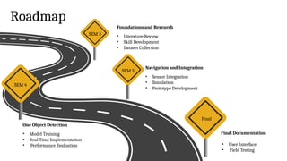 Roadmap
SEM 3
Final
SEM 5
SEM 4
• Model Training
• Real-Time Implementation
• Performance Evaluation
One Object Detection
• Sensor Integration
• Simulation
• Prototype Development
Navigation and Integration
• User Interface
• Field Testing
Final Documentation
• Literature Review
• Skill Development
• Dataset Collection
Foundations and Research
 