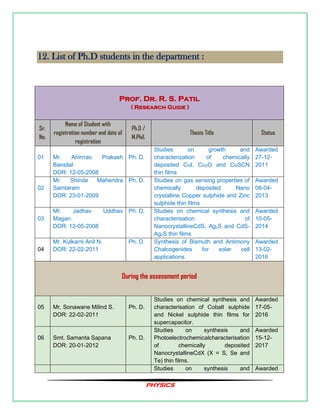 PHYSICS
12. List of Ph.D students in the department :
Prof. Dr. R. S. Patil
( Research Guide )
Sr.
No.
Name of Student with
registration number and date of
registration
Ph.D /
M.Phil.
Thesis Title Status
01 Mr. Ahirrrao Prakash
Bansilal
DOR: 12-05-2008
Ph. D.
Studies on growth and
characterization of chemically
deposited CuI, Cu2O and CuSCN
thin films
Awarded
27-12-
2011
02
Mr. Shinde Mahendra
Samtaram
DOR: 23-01-2009
Ph. D. Studies on gas sensing properties of
chemically deposited Nano
crystalline Copper sulphide and Zinc
sulphide thin films
Awarded
08-04-
2013
03
Mr. Jadhav Uddhav
Magan.
DOR: 12-05-2008
Ph. D. Studies on chemical synthesis and
characterisation of
NanocrystallineCdS, Ag2S and CdS-
Ag2S thin films
Awarded
10-05-
2014
04
Mr. Kulkarni Anil N.
DOR: 22-02-2011
Ph. D. Synthesis of Bismuth and Antimony
Chalcogenides for solar cell
applications.
Awarded
13-02-
2016
During the assessment period
05 Mr. Sonawane Milind S.
DOR: 22-02-2011
Ph. D.
Studies on chemical synthesis and
characterisation of Cobalt sulphide
and Nickel sulphide thin films for
supercapacitor.
Awarded
17-05-
2016
06 Smt. Samanta Sapana
DOR: 20-01-2012
Ph. D.
Studies on synthesis and
Photoelectrochemicalcharacterisation
of chemically deposited
NanocrystallineCdX (X = S, Se and
Te) thin films.
Awarded
15-12-
2017
Studies on synthesis and Awarded
 