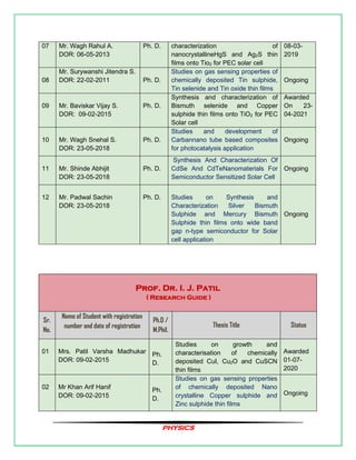 PHYSICS
07 Mr. Wagh Rahul A.
DOR: 06-05-2013
Ph. D. characterization of
nanocrystallineHgS and Ag2S thin
films onto Tio2 for PEC solar cell
08-03-
2019
08
Mr. Surywanshi Jitendra S.
DOR: 22-02-2011 Ph. D.
Studies on gas sensing properties of
chemically deposited Tin sulphide,
Tin selenide and Tin oxide thin films
Ongoing
09 Mr. Baviskar Vijay S.
DOR: 09-02-2015
Ph. D.
Synthesis and characterization of
Bismuth selenide and Copper
sulphide thin films onto TiO2 for PEC
Solar cell
Awarded
On 23-
04-2021
10 Mr. Wagh Snehal S.
DOR: 23-05-2018
Ph. D.
Studies and development of
Carbannano tube based composites
for photocatalysis application
Ongoing
11 Mr. Shinde Abhijit
DOR: 23-05-2018
Ph. D.
Synthesis And Characterization Of
CdSe And CdTeNanomaterials For
Semiconductor Sensitized Solar Cell
Ongoing
12 Mr. Padwal Sachin
DOR: 23-05-2018
Ph. D. Studies on Synthesis and
Characterization Silver Bismuth
Sulphide and Mercury Bismuth
Sulphide thin films onto wide band
gap n-type semiconductor for Solar
cell application
Ongoing
Prof. Dr. I. J. Patil
( Research Guide )
Sr.
No.
Name of Student with registration
number and date of registration
Ph.D /
M.Phil.
Thesis Title Status
01 Mrs. Patil Varsha Madhukar
DOR: 09-02-2015
Ph.
D.
Studies on growth and
characterisation of chemically
deposited CuI, Cu2O and CuSCN
thin films
Awarded
01-07-
2020
02 Mr Khan Arif Hanif
DOR: 09-02-2015
Ph.
D.
Studies on gas sensing properties
of chemically deposited Nano
crystalline Copper sulphide and
Zinc sulphide thin films
Ongoing
 