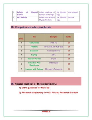 PHYSICS
1 Bulletin of Material
Science
Indian academy of
Sciences and Sringer
Life Member
copy
International
2 IAPT Bulletin Indian association of
Physics Teachers
Life Member
copy
National
18. Computers and other peripherals:
Sr. No.
Item Description Number
1 Computers P4 & P3 03
2 Printers HP Laser Jet 1020 plus 01
3 Scanners Canon Lide-110 01
4 Laptop DEL 01
5 Modem/ Router D Link 01
6
Cylinders And
Regulators
Indane gas
04
7 Invertor with Battery Microtech /Panasonic 01
18. Special facilities of the Department.:
1) Extra guidance for NET/ SET
2) Research Laboratory for UG/ PG and Research Student
 