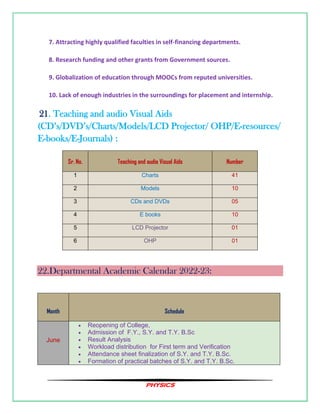 PHYSICS
7. Attracting highly qualified faculties in self-financing departments.
8. Research funding and other grants from Government sources.
9. Globalization of education through MOOCs from reputed universities.
10. Lack of enough industries in the surroundings for placement and internship.
21. Teaching and audio Visual Aids
(CD’s/DVD’s/Charts/Models/LCD Projector/ OHP/E-resources/
E-books/E-Journals) :
Sr. No. Teaching and audio Visual Aids Number
1 Charts 41
2 Models 10
3 CDs and DVDs 05
4 E books 10
5 LCD Projector 01
6 OHP 01
22.Departmental Academic Calendar 2022-23:
Month Schedule
June
• Reopening of College,
• Admission of F.Y., S.Y. and T.Y. B.Sc
• Result Analysis
• Workload distribution for First term and Verification
• Attendance sheet finalization of S.Y. and T.Y. B.Sc.
• Formation of practical batches of S.Y. and T.Y. B.Sc.
 