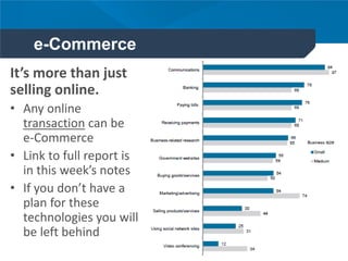 e-Commerce
It’s more than just
selling online.
• Any online
transaction can be
e-Commerce
• Link to full report is
in this week’s notes
• If you don’t have a
plan for these
technologies you will
be left behind
 
