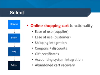 Select
• Online shopping cart functionality
• Ease of use (supplier)
• Ease of use (customer)
• Shipping integration
• Coupons / discounts
• Gift certificates
• Accounting system integration
• Abandoned cart recovery
 