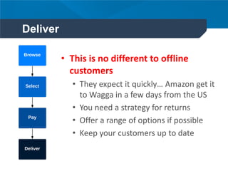 Deliver
• This is no different to offline
customers
• They expect it quickly… Amazon get it
to Wagga in a few days from the US
• You need a strategy for returns
• Offer a range of options if possible
• Keep your customers up to date
 