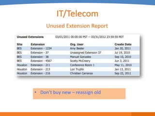 IT/Telecom
     Unused Extension Report




• Don’t buy new – reassign old
 