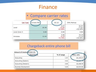 Finance
• Compare carrier rates




Chargeback entire phone bill
 