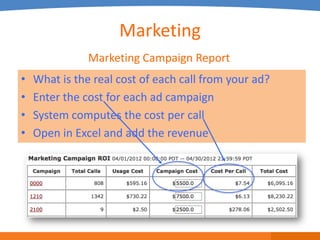 Marketing
               Marketing Campaign Report
•   What is the real cost of each call from your ad?
•   Enter the cost for each ad campaign
•   System computes the cost per call
•   Open in Excel and add the revenue
 