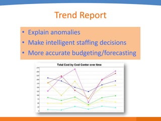 Trend Report
• Explain anomalies
• Make intelligent staffing decisions
• More accurate budgeting/forecasting
 