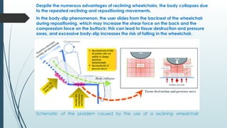 Schematic of the problem caused by the use of a reclining wheelchair
Despite the numerous advantages of reclining wheelchairs, the body collapses due
to the repeated reclining and repositioning movements.
In the body-slip phenomenon, the user slides from the backrest of the wheelchair
during repositioning, which may increase the shear force on the back and the
compression force on the buttock; this can lead to tissue destruction and pressure
sores, and excessive body-slip increases the risk of falling in the wheelchair.
 