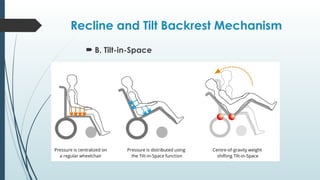 Recline and Tilt Backrest Mechanism
 B. Tilt-in-Space
 