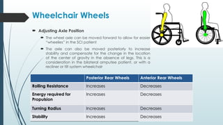 Wheelchair Wheels
 Adjusting Axle Position
 The wheel axle can be moved forward to allow for easier
“wheelies” in the SCI patient
 The axle can also be moved posteriorly to increase
stability and compensate for the change in the location
of the center of gravity in the absence of legs. This is a
consideration in the bilateral amputee patient, or with a
recliner or tilt system wheelchair
Posterior Rear Wheels Anterior Rear Wheels
Rolling Resistance Increases Decreases
Energy required for
Propulsion
Increases Decreases
Turning Radius Increases Decreases
Stability Increases Decreases
 