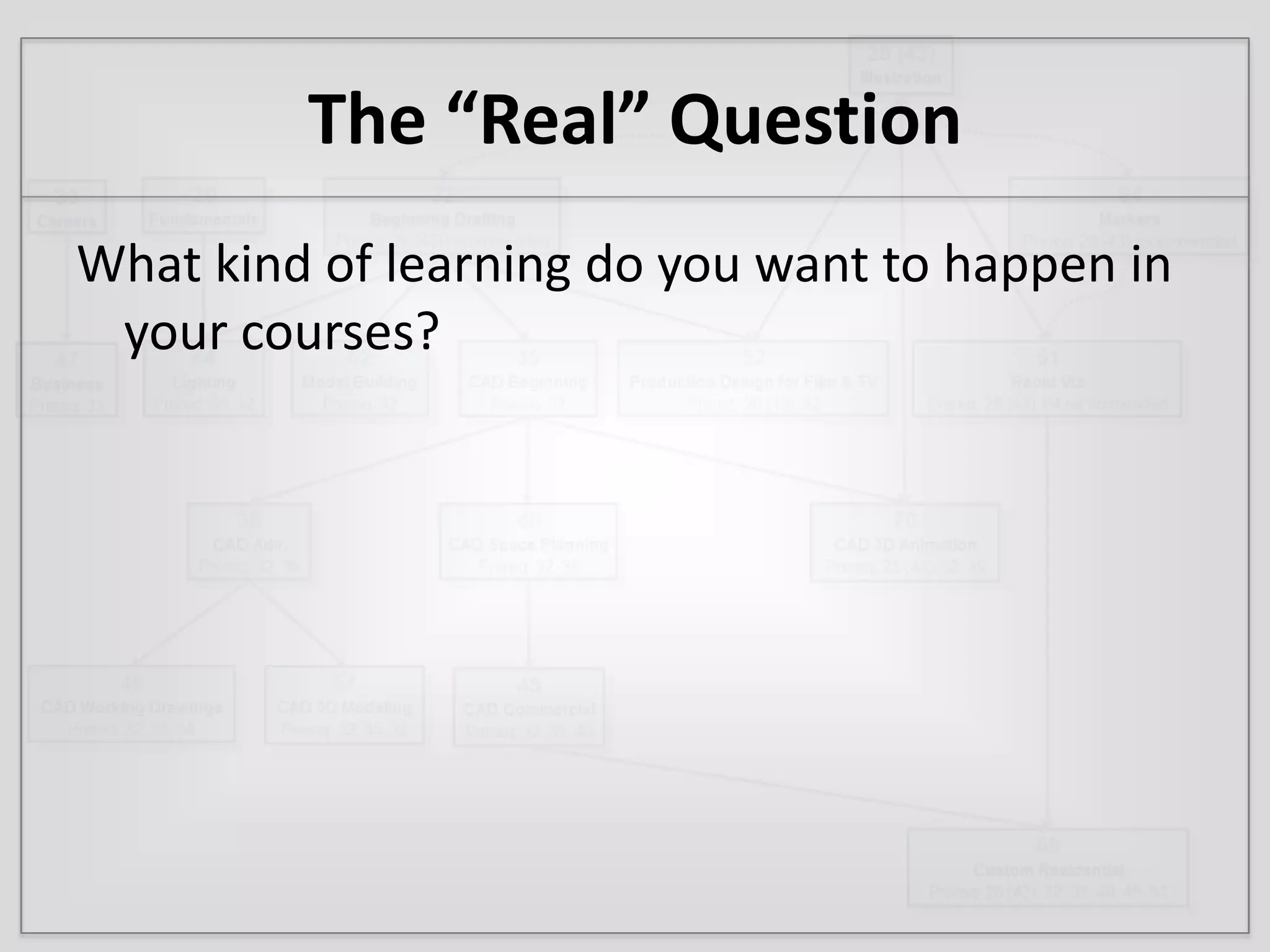The “Real” QuestionWhat kind of learning do you want to happen in your courses?