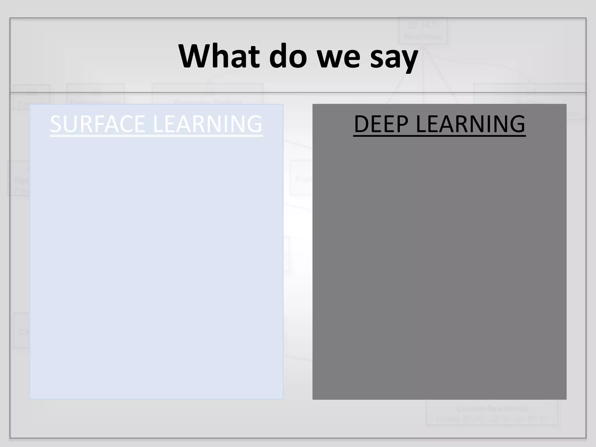 What do we saySURFACE LEARNINGDEEP LEARNING