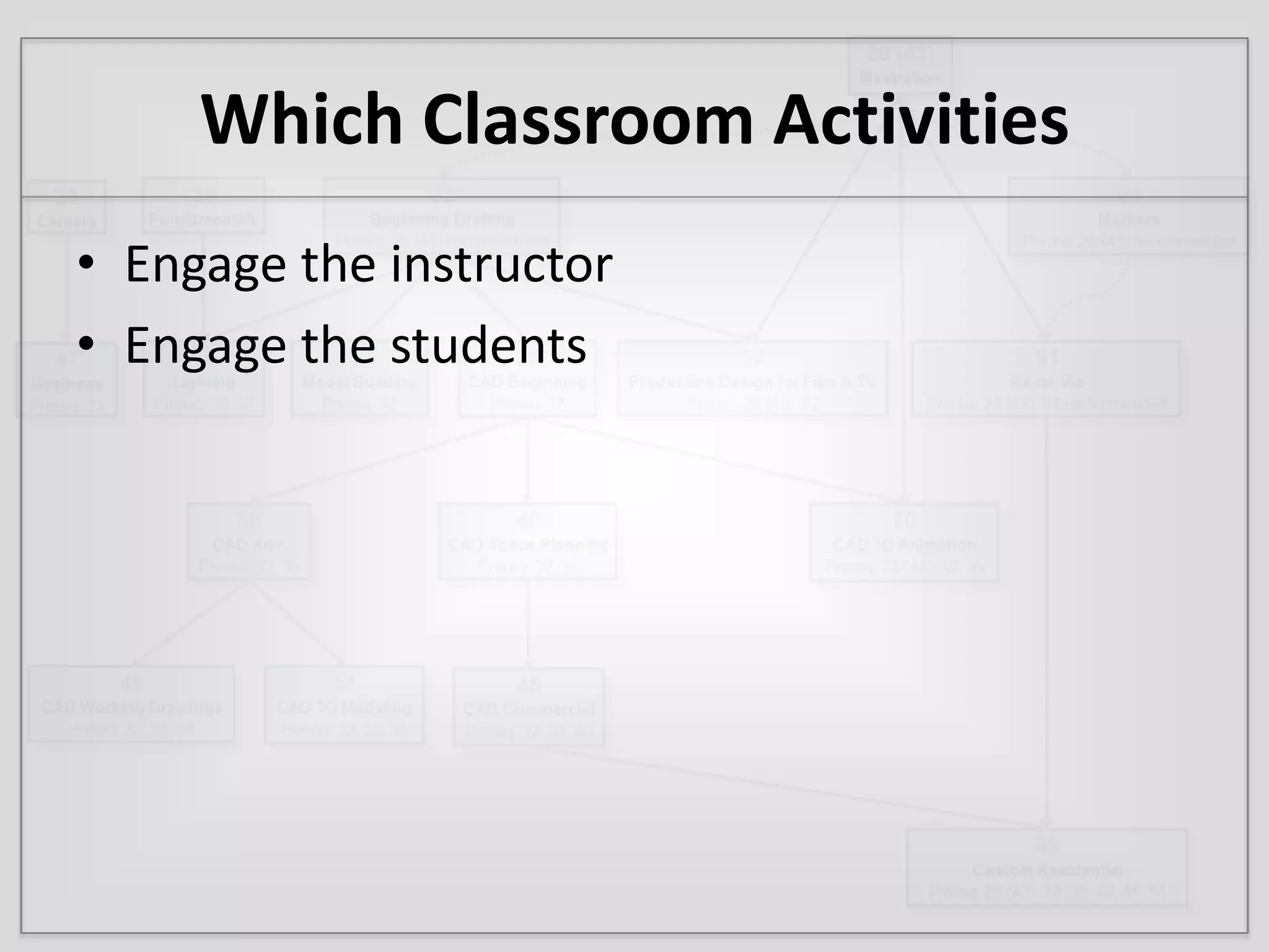 Which Classroom ActivitiesEngage the instructorEngage the students