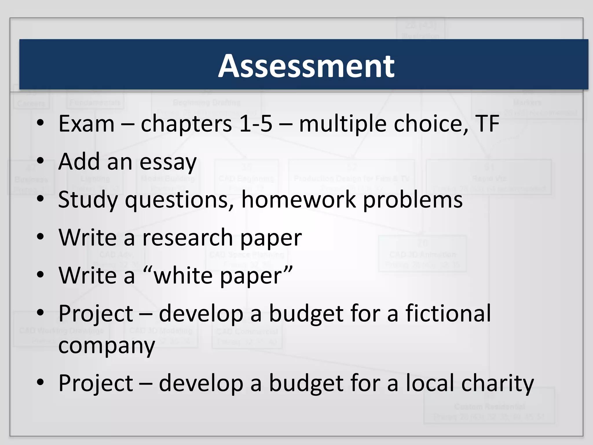 AssessmentExam – chapters 1-5 – multiple choice, TFAdd an essayStudy questions, homework problemsWrite a research paperWrite a “white paper”Project – develop a budget for a fictional companyProject – develop a budget for a local charity