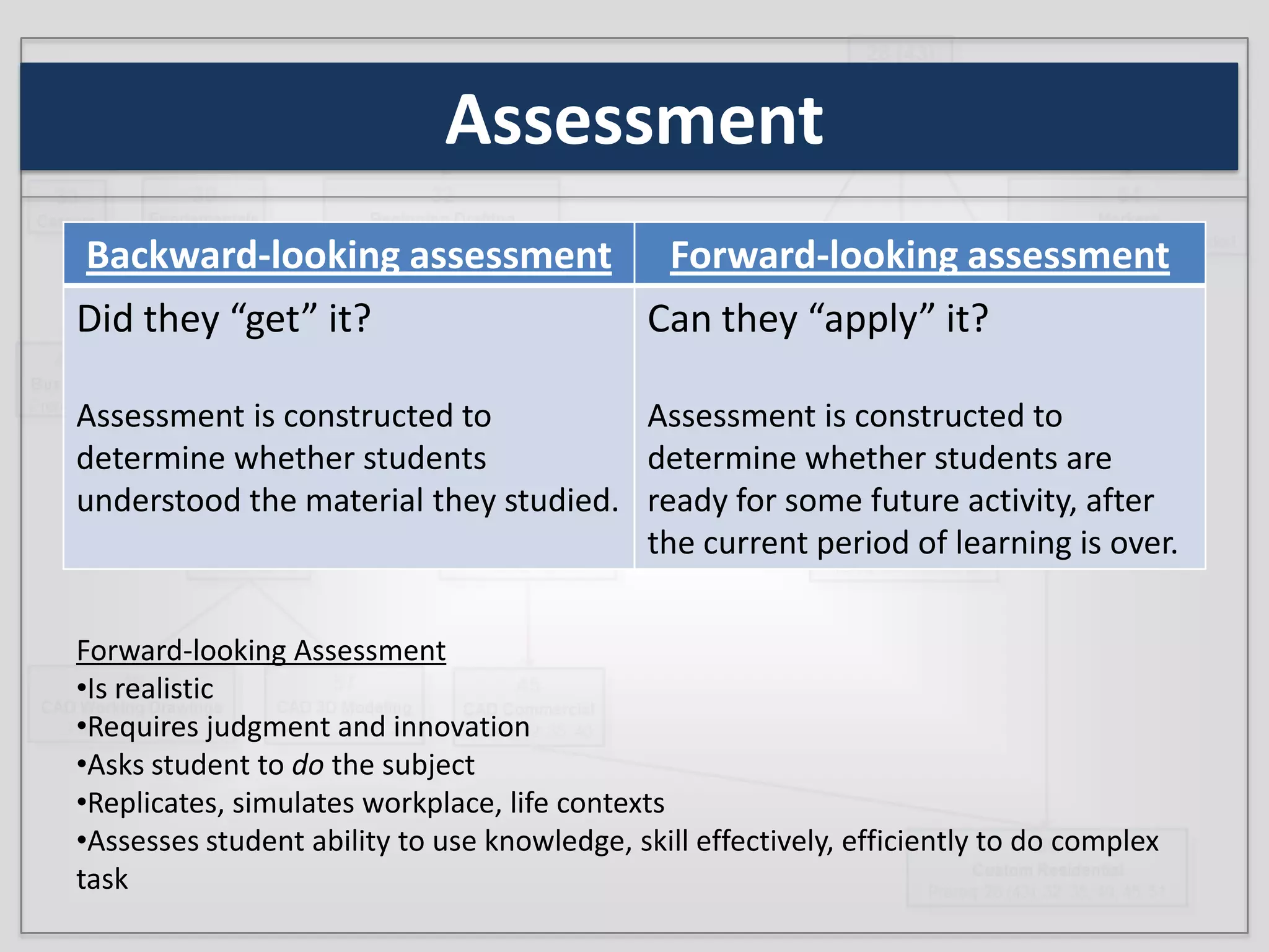 AssessmentForward-looking AssessmentIs realistic