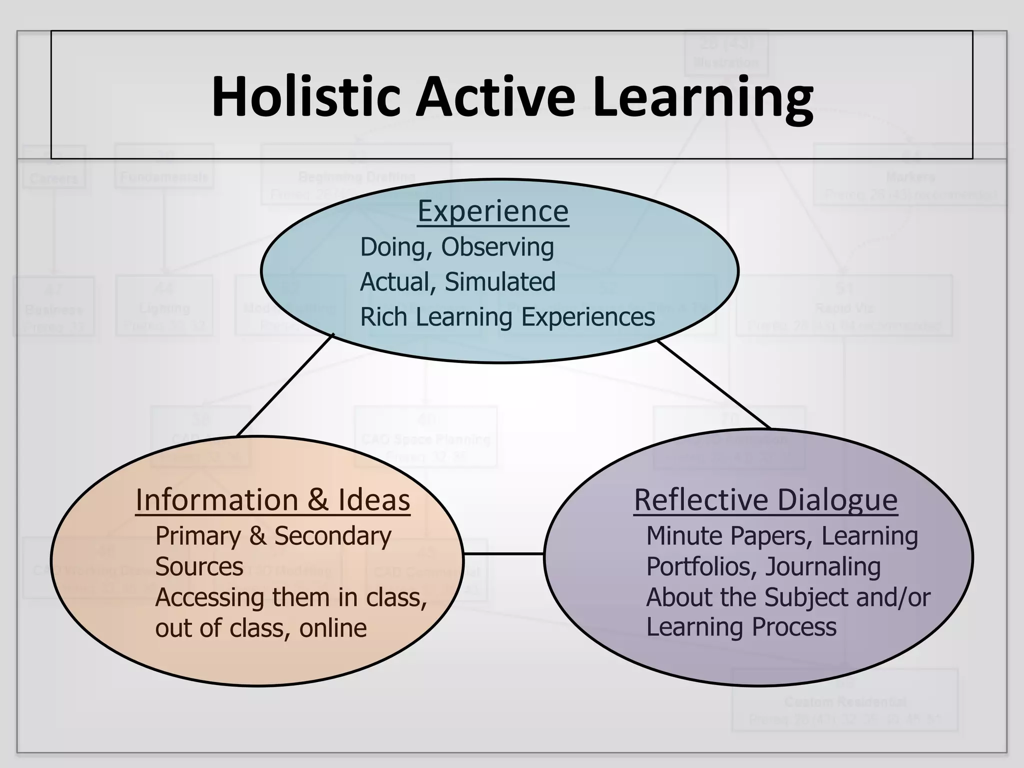 Requires judgment and innovation