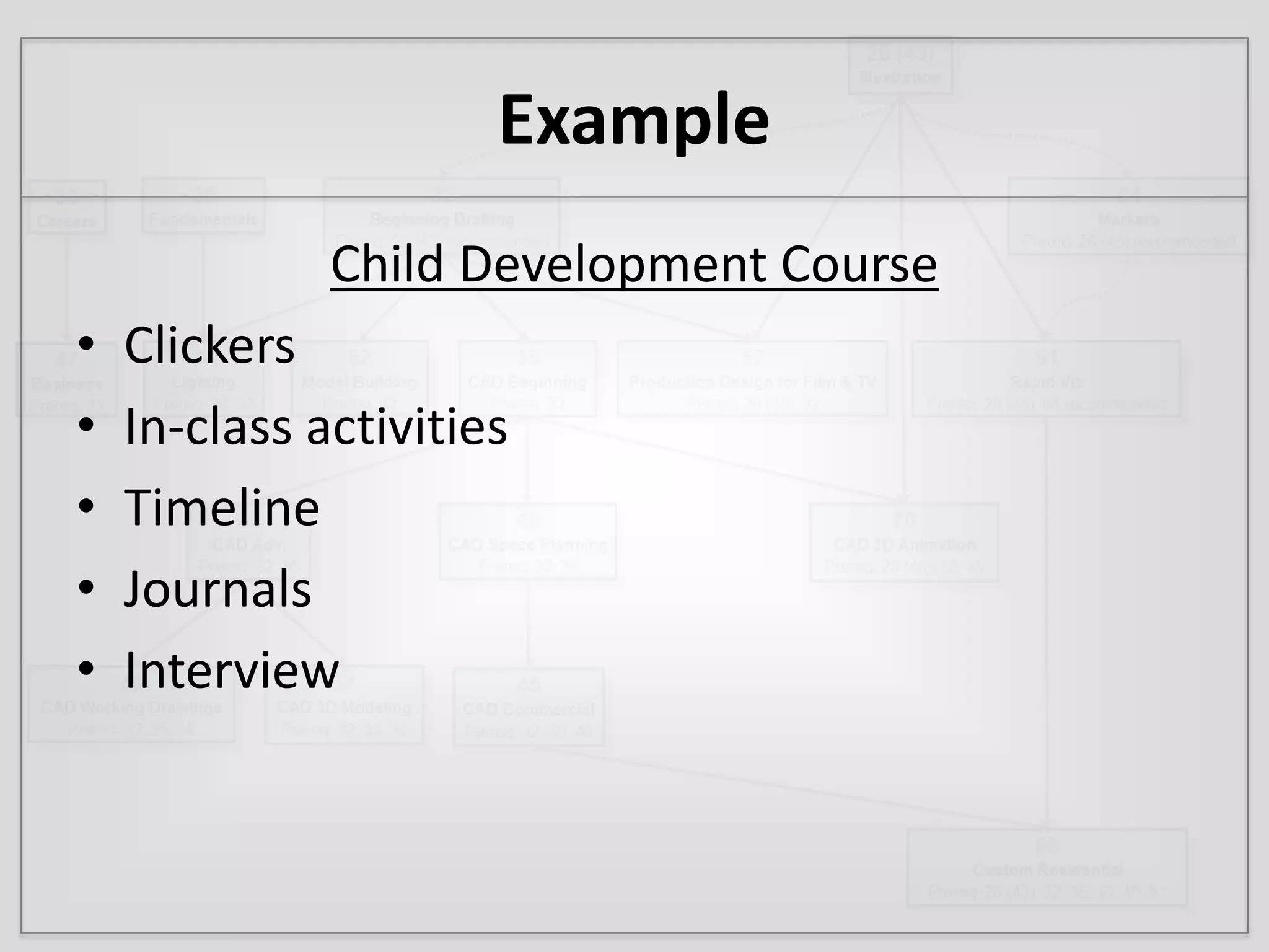 Asks student to do the subject