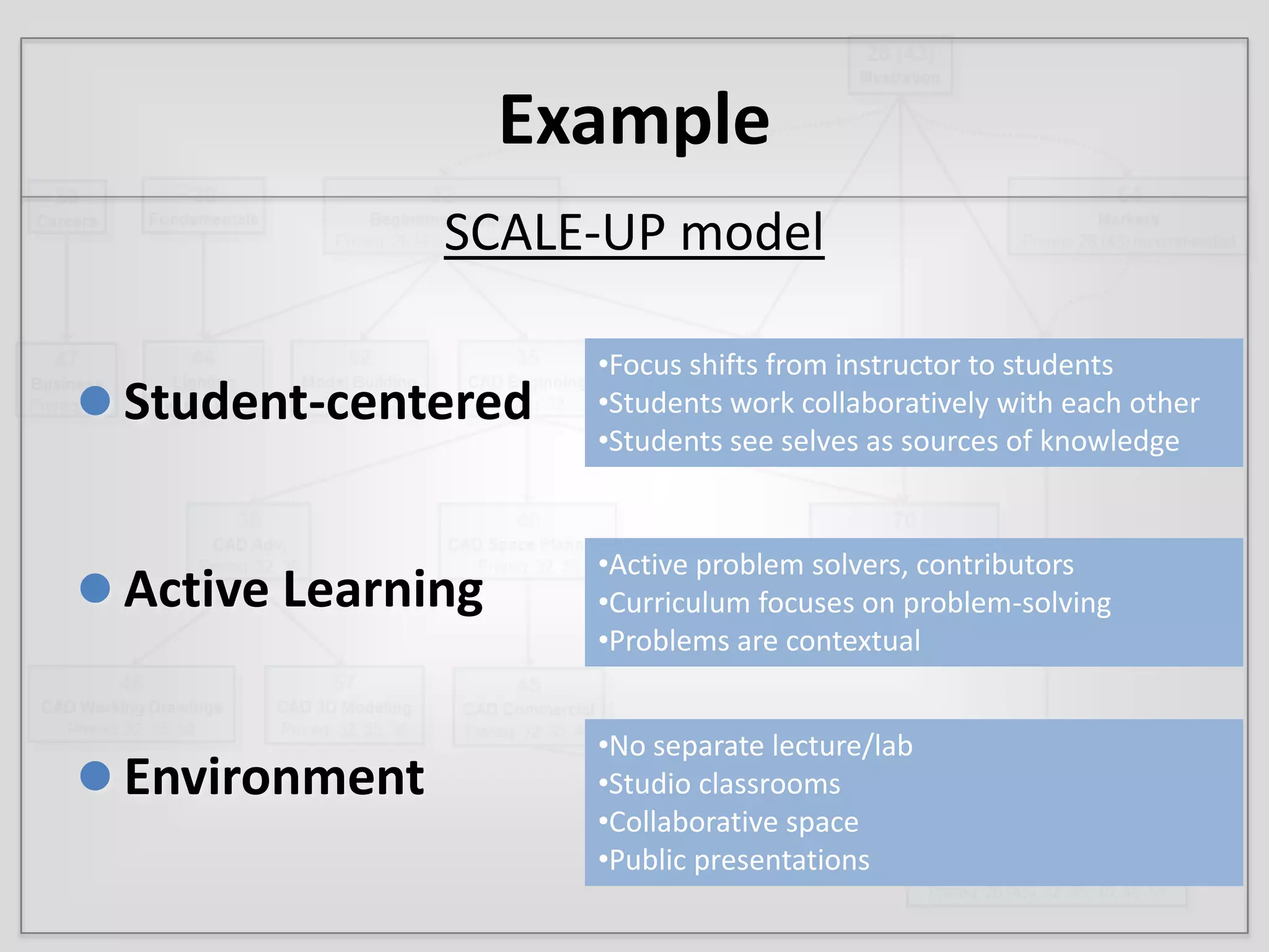 Replicates, simulates workplace, life contexts