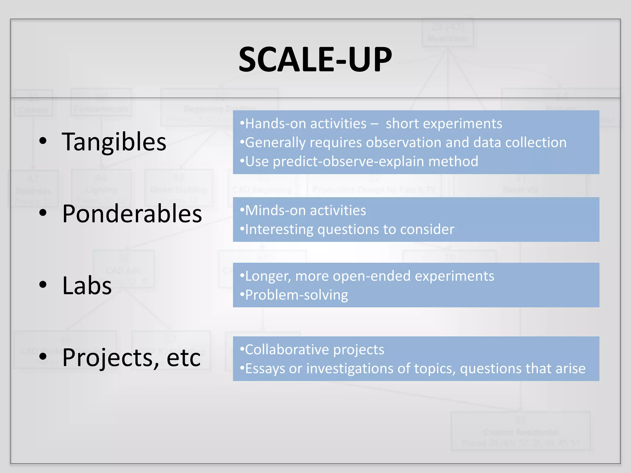 ExampleChild Development CourseClickersIn-class activitiesTimelineJournalsInterview