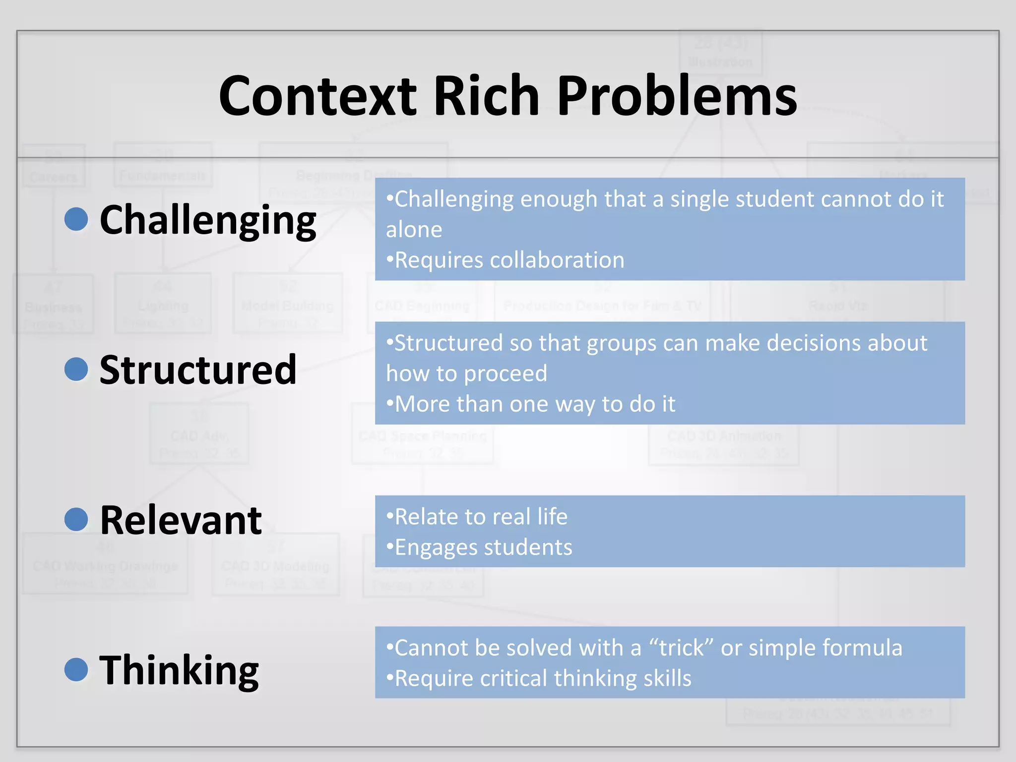 ExampleSCALE-UP modelFocus shifts from instructor to students
