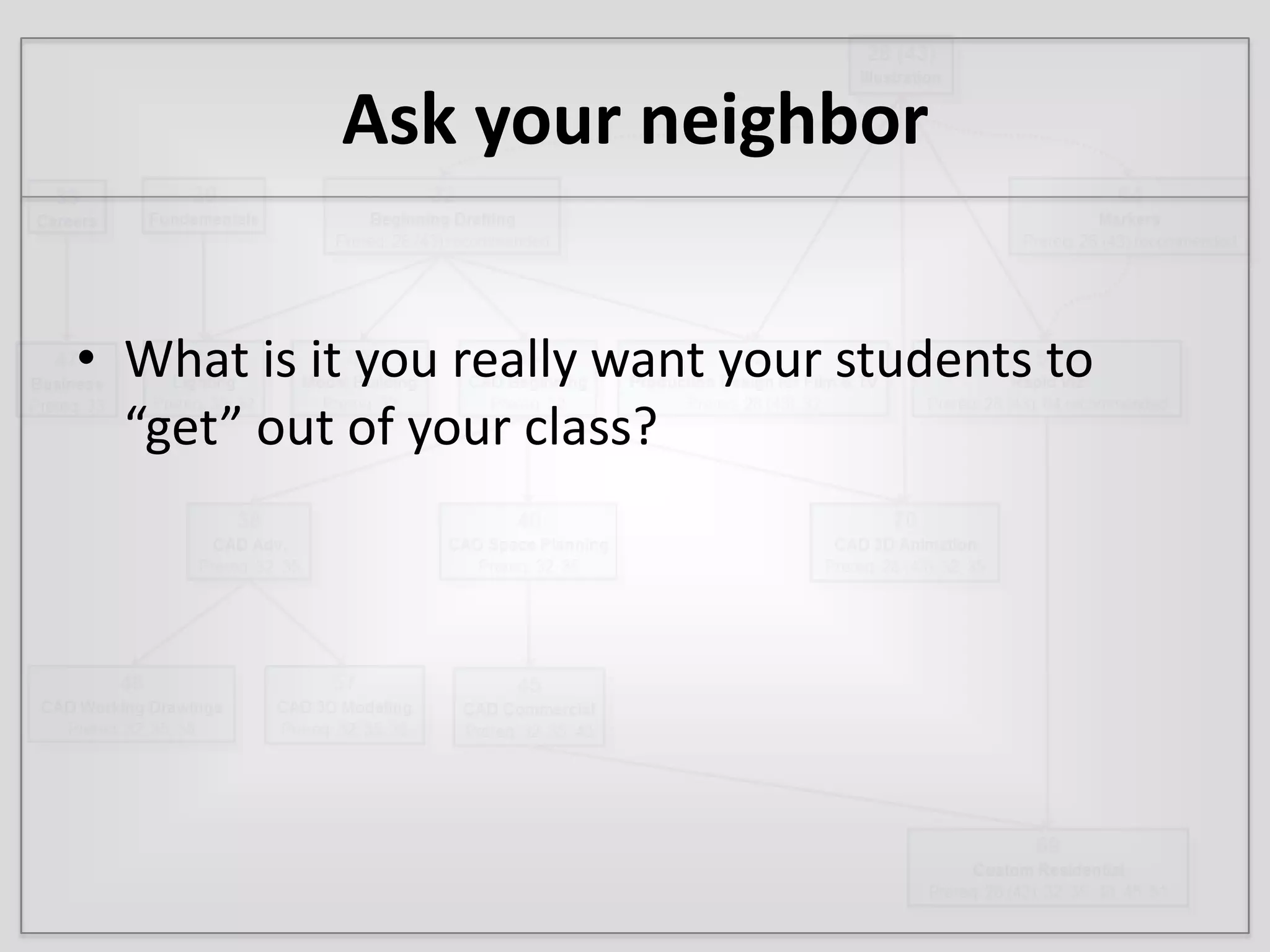 Ask your neighborWhat is it you really want your students to “get” out of your class?
